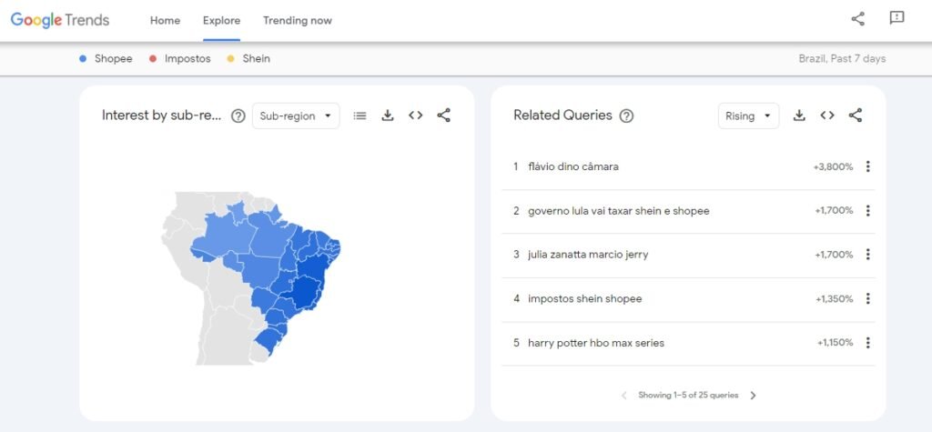 google trends